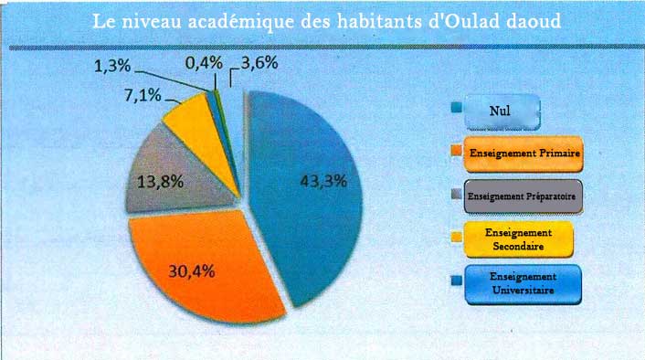 Secteur de l’éducation