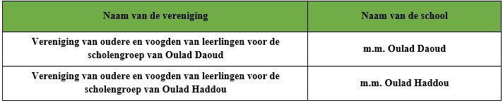 Liste des associations de parents et tuteurs d'élèves