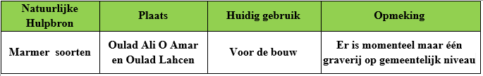 Développement durable