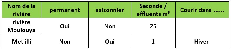 Les carrières exploitées par la commune sont modestes
